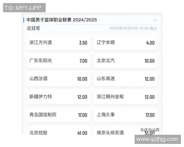 CBA新赛季赛程全面公布 各队备战新挑战冲击总冠军 CBA新赛季赛程全面公布 各队备战新挑战冲击总冠军