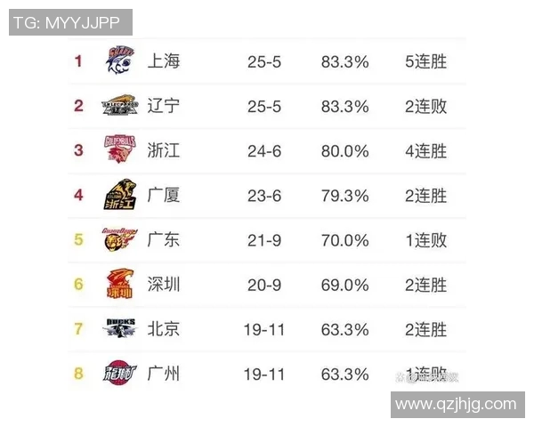 CBA球队赛季防守体系构建与执行效果评估研究