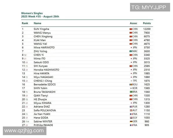 世界乒联最新积分榜出炉中国选手包揽前五席位领跑全球 世界乒联最新积分榜出炉中国选手包揽前五席位领跑全球