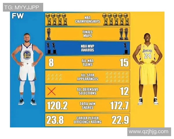 五年对比:库里数据全面进化! 五年对比:库里数据全面进化!