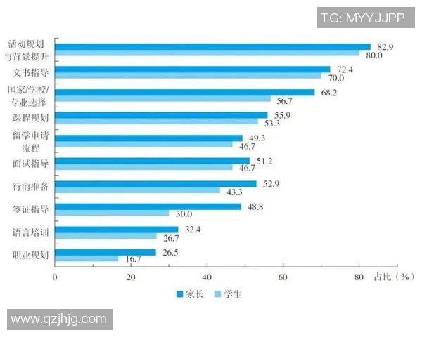 留学生球员数据比较