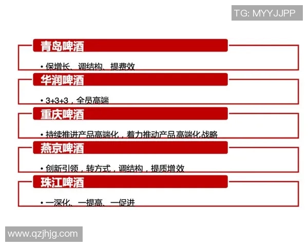 【深度解析】全明星近况+未来走势预测 【深度解析】全明星近况+未来走势预测