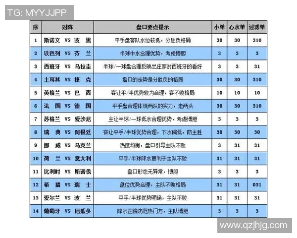 足球世界杯外围赛关键比赛分析