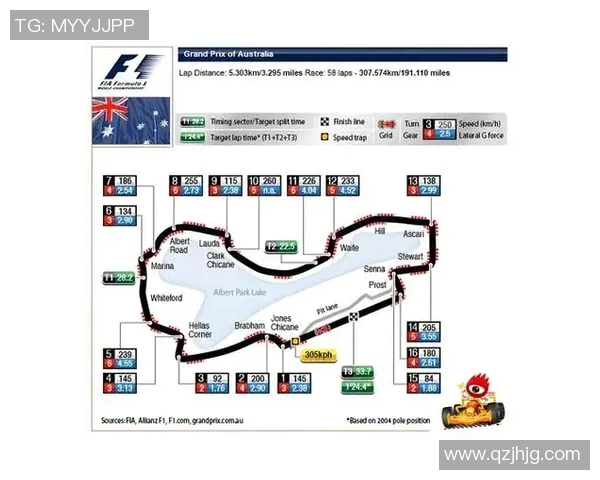 F1赛季车队协作与赛道表现关系