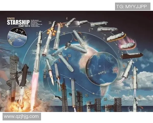 你不知道的火箭：十大冷知识大揭秘